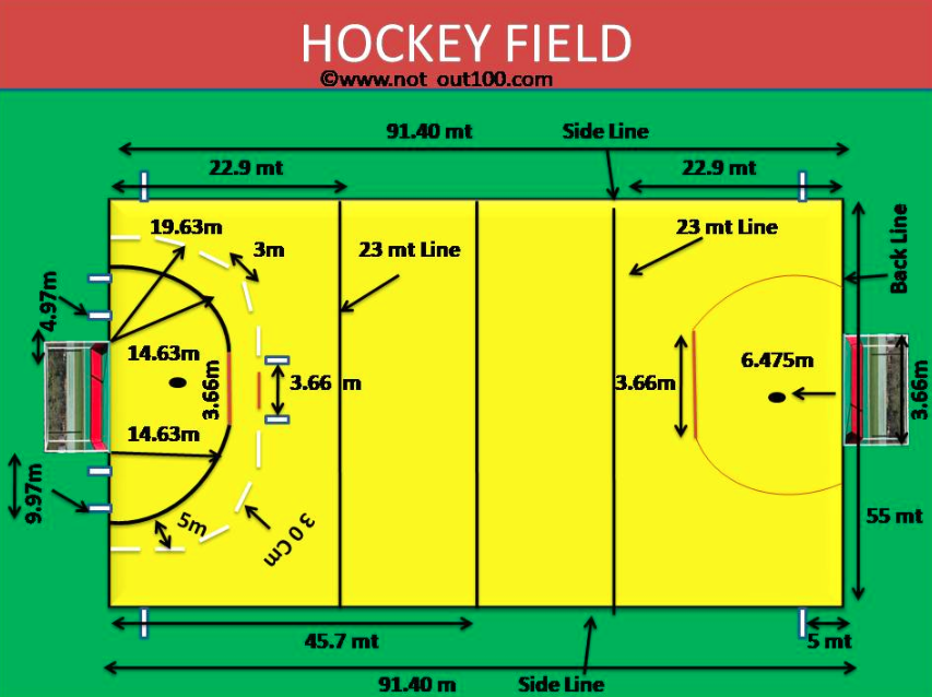 Hockey Ground Sizes